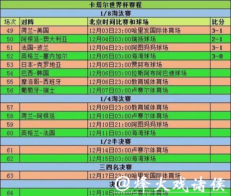 2023世界杯淘汰赛赛程最新完整解析 2023世界杯淘汰赛赛程最新完整解析