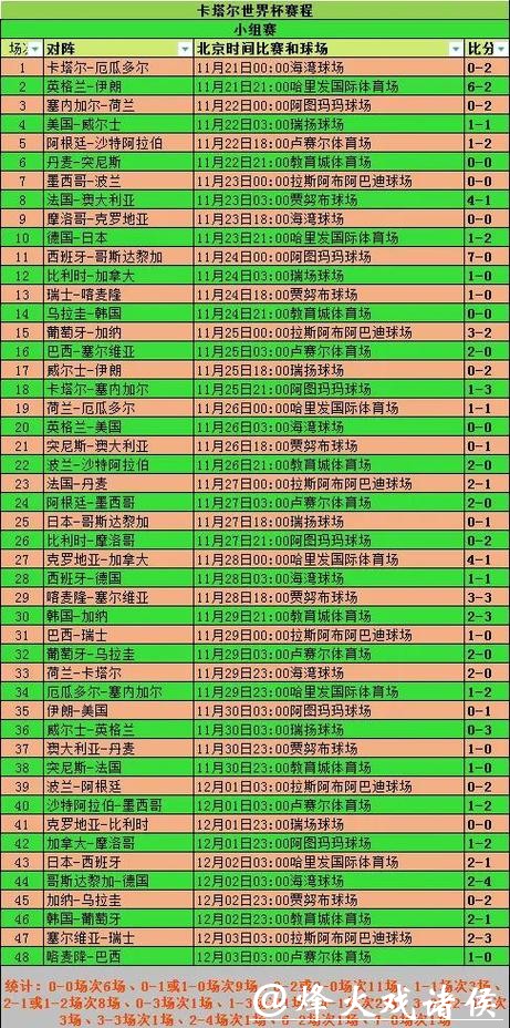 如何制定世界杯球队比赛策略以提升胜率