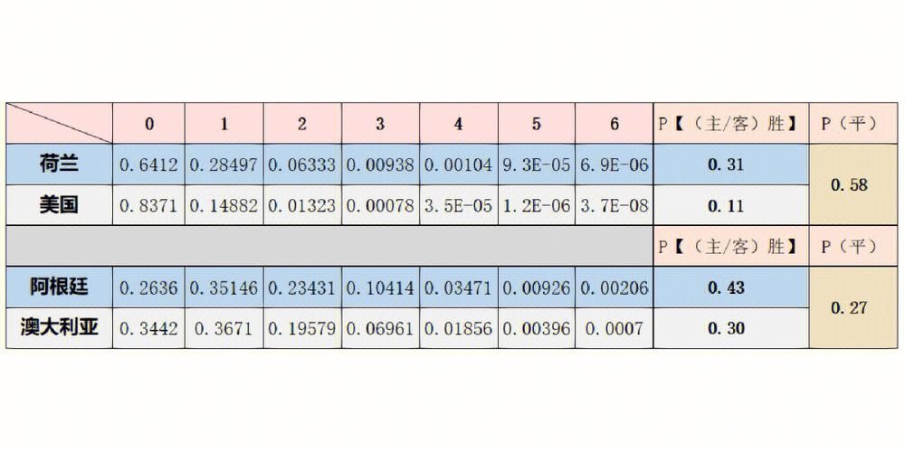 全面解读世界杯数据分析报告