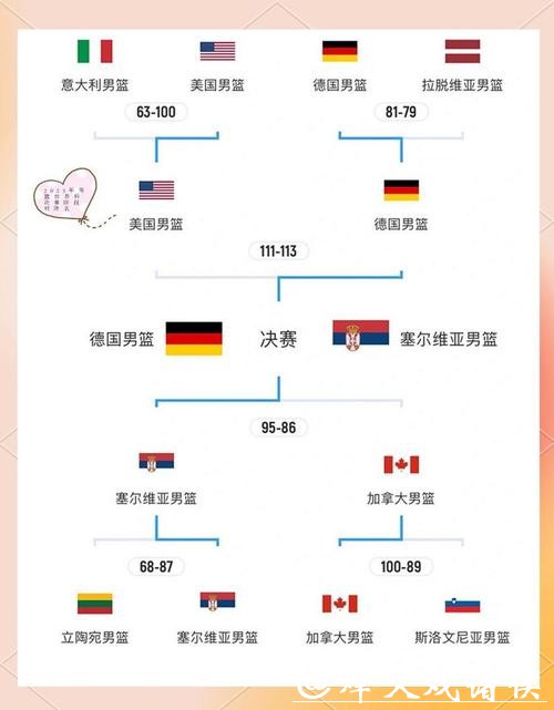 2023世界杯淘汰赛赛程最新完整解析